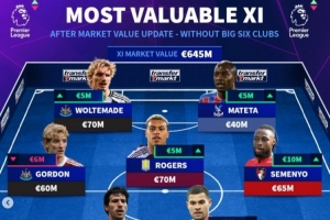 德转英超无Big6球员身价最贵阵：托纳利、格伊、摩根·罗杰斯在列